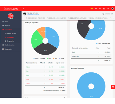 SUBSCRIPCIÓ FACTORY POS CLOUD